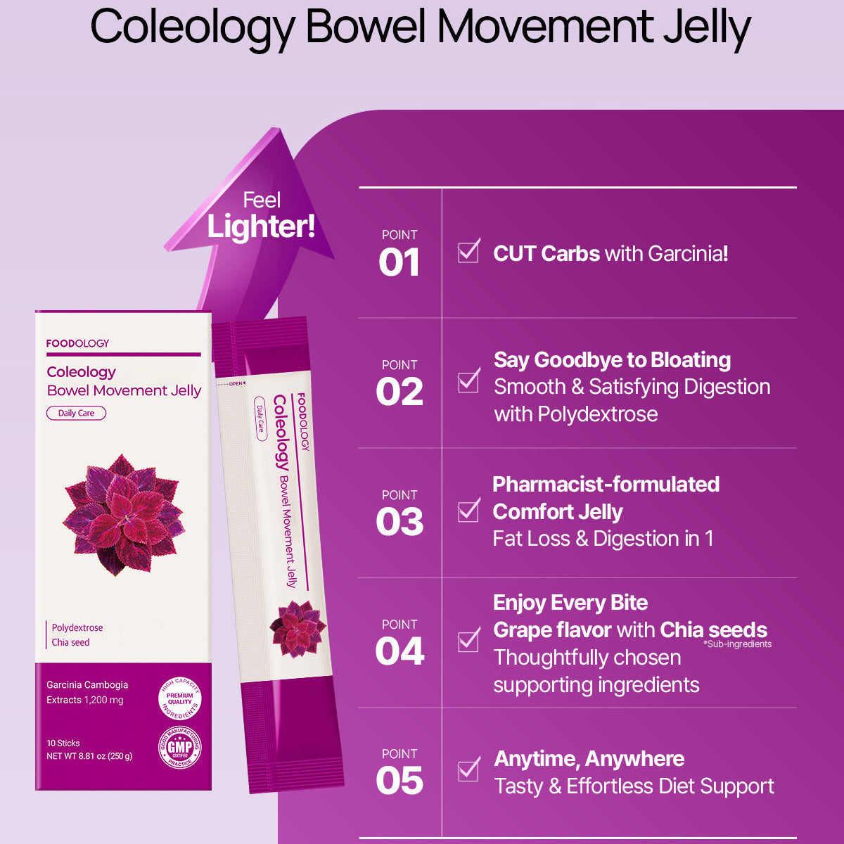 PRE ORDER] FOODOLOGY Coleology Bowel Movement Jelly 10ea – Angel