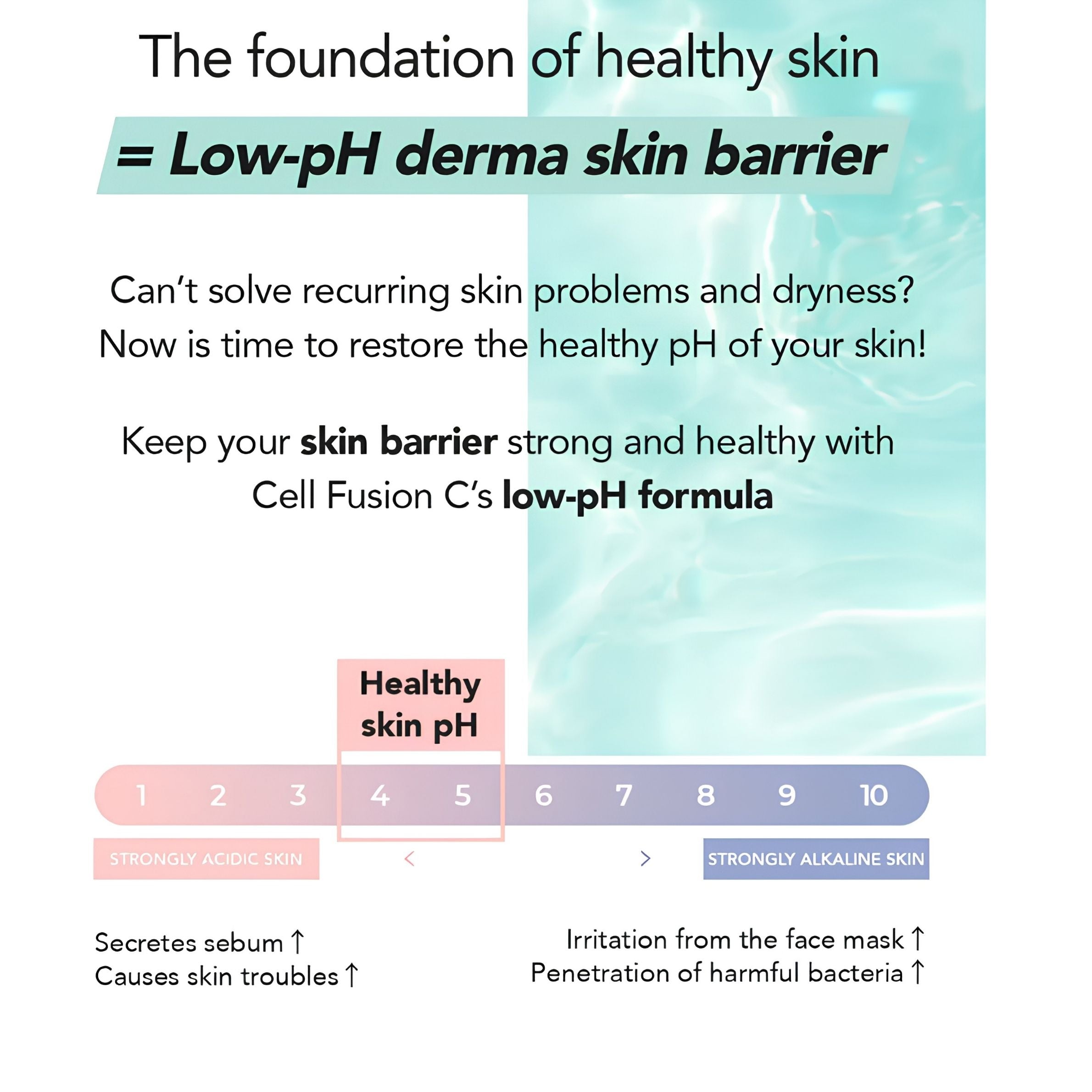 [PRE-ORDER] CELL FUSION C Low pH pHarrier Cleansing Foam 165ml