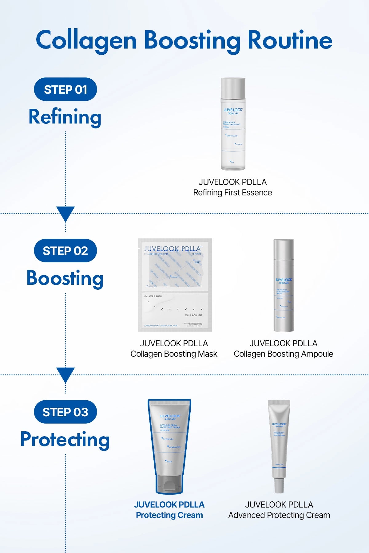 Juvelook PDLLA Advanced Protecting Cream 30ml