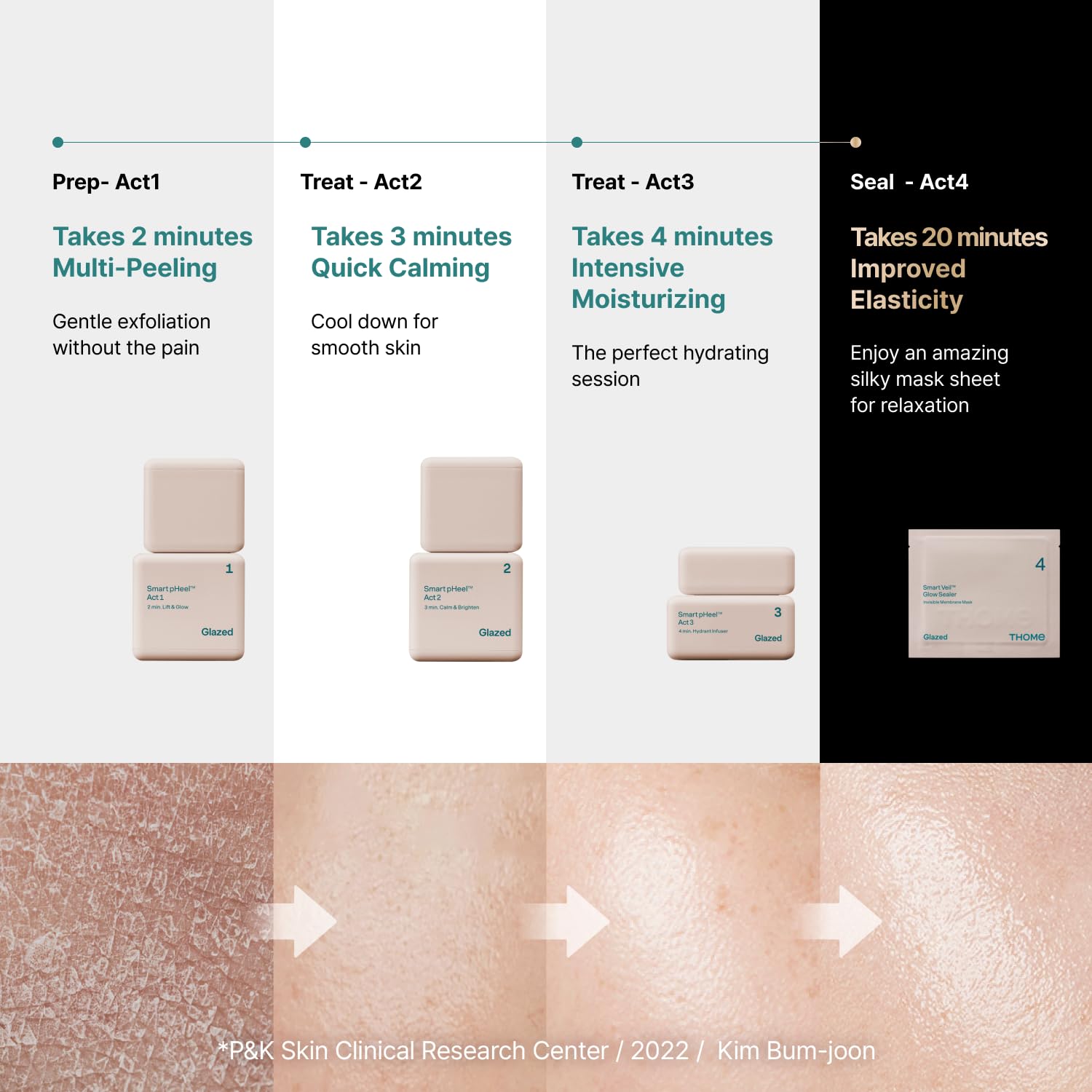 [PREORDER] THOME G-Peel Program | One-day & Full Program