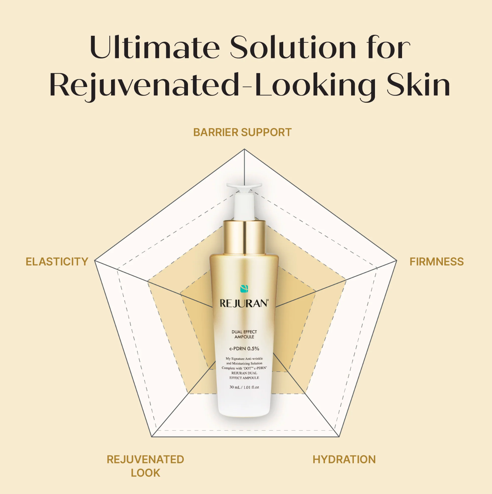 [PRE ORDER] BOGO Rejuran Dual-Effect Ampoule 30ml