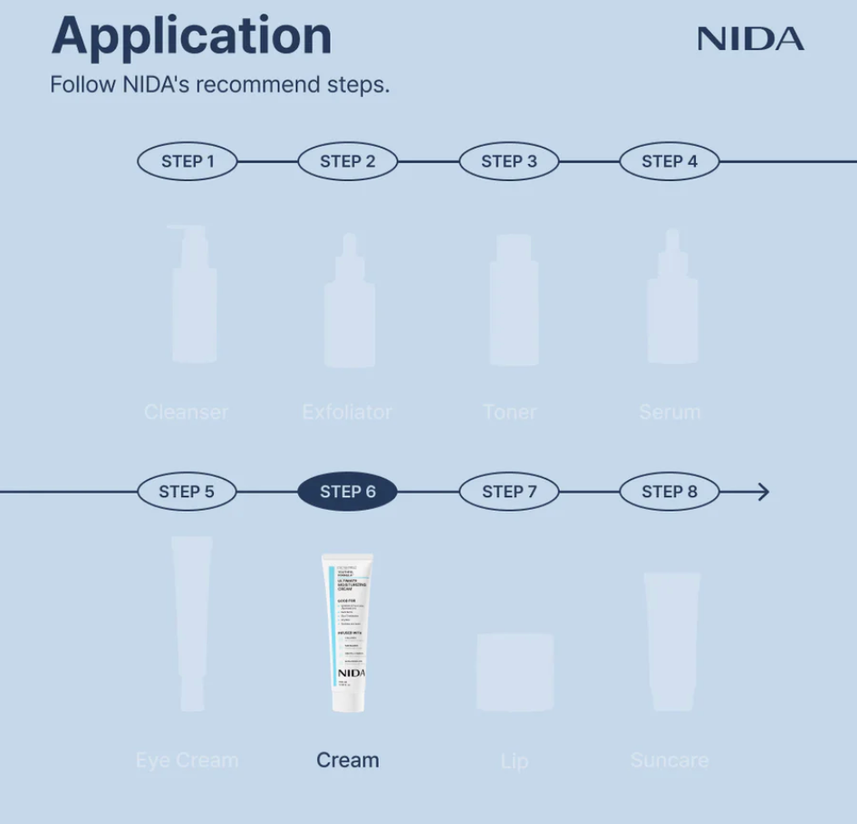 [PRE ORDER] NIDA Youthful Formula™ Ultimate Moisturizing Cream