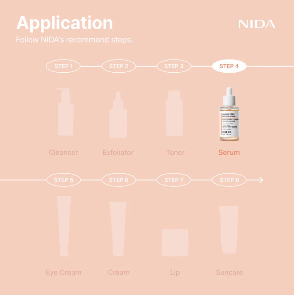 [PRE ORDER] NIDA Salmon PDRN Peptide Serum