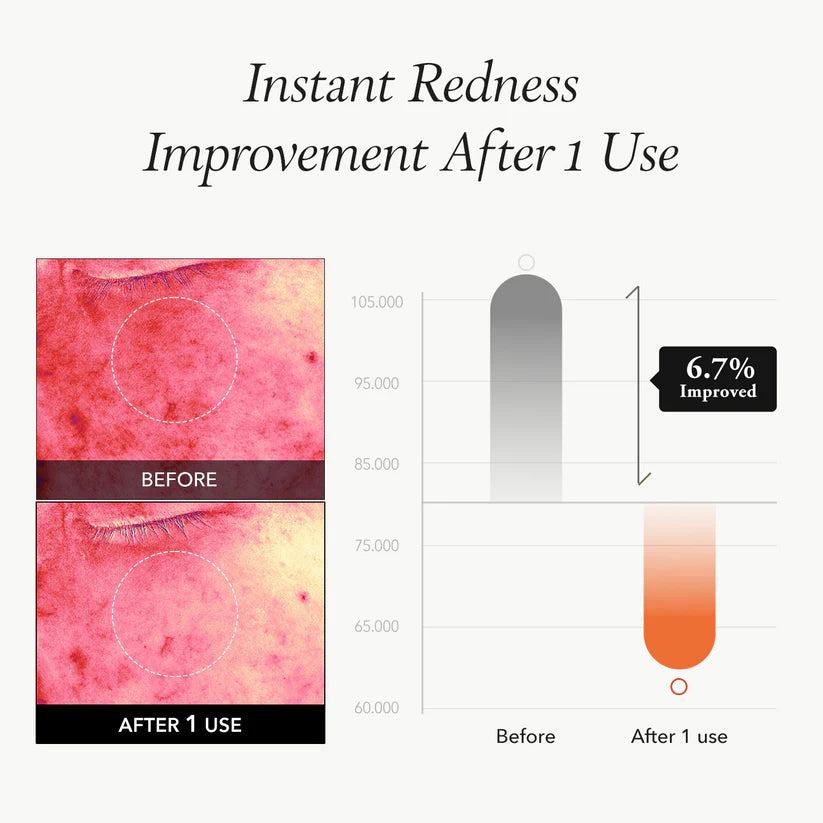 APRILSKIN Carrotene Ipmp Instant Calming Serum Pads