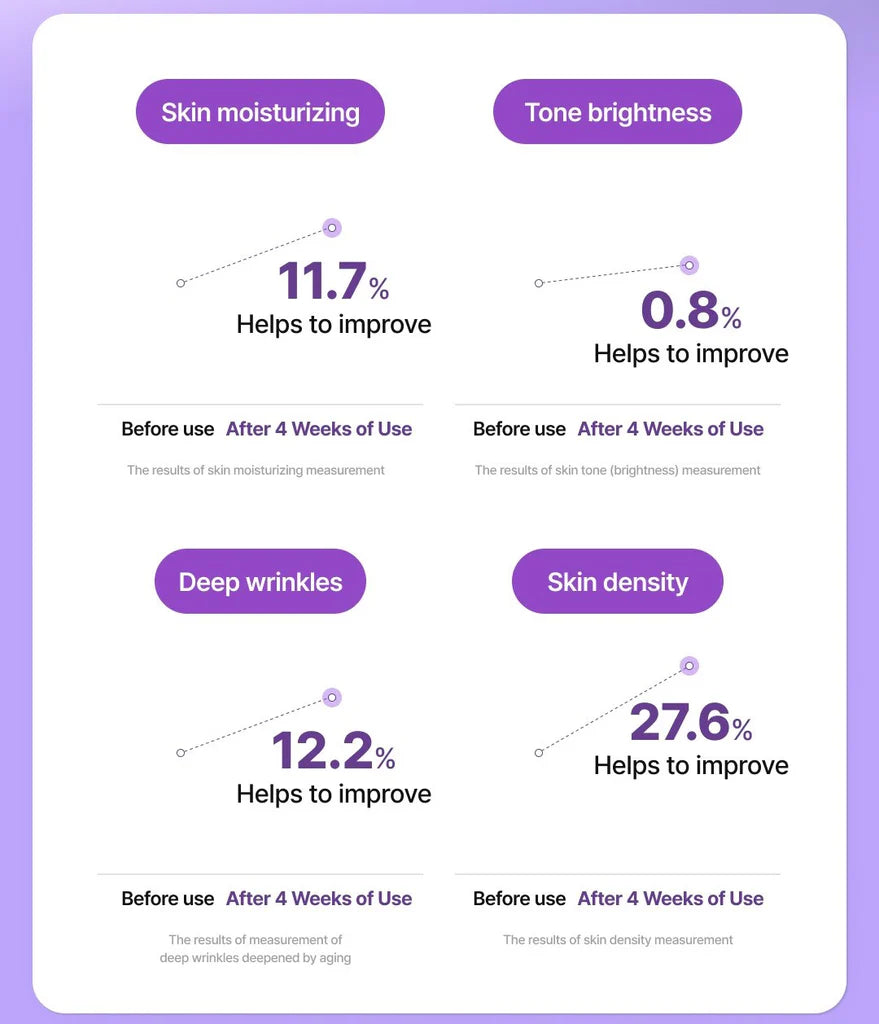 CLEARDEA Mucin Collanetinal Deep Wrinkle Shot 5pc