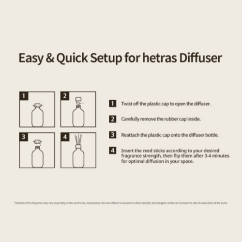 Hetras Premium Diffusers 2x500ml