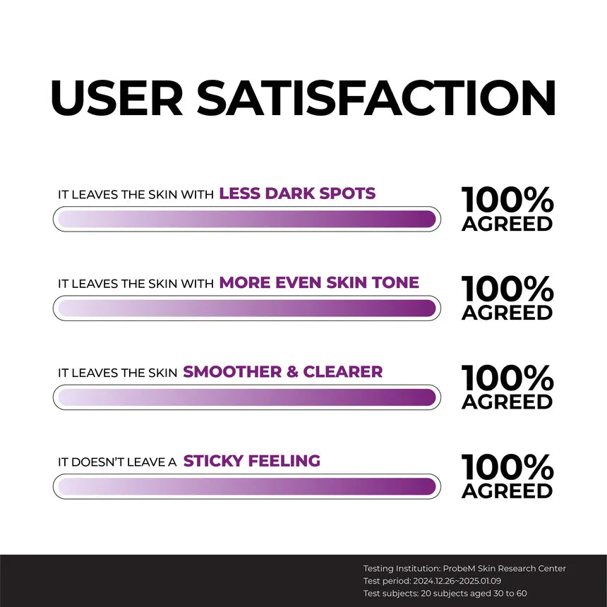 JUMISO Niacinamide 20 Serum 40ml