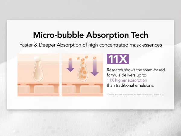 MENOKIN Bubble Mask Repair 95ml