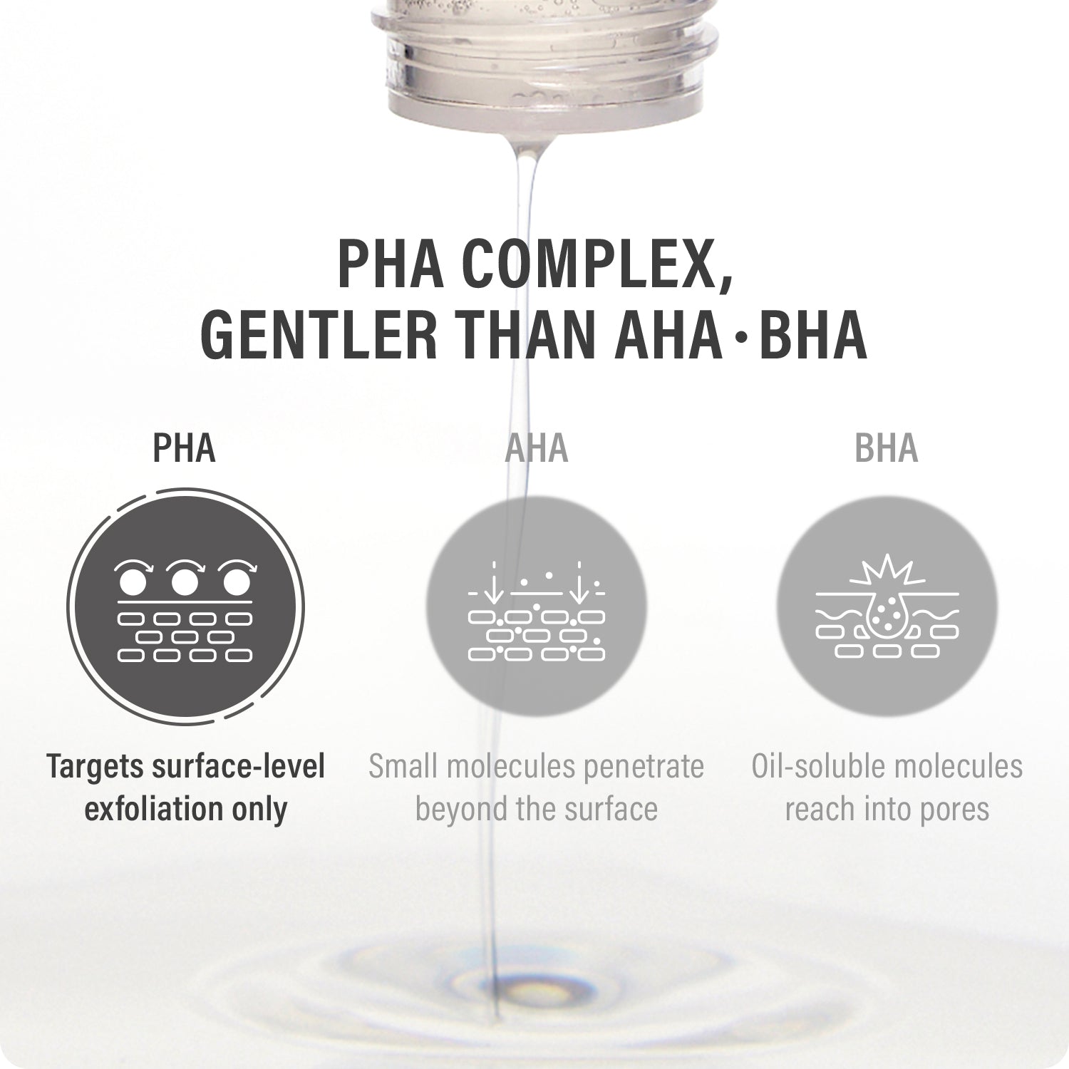[PRE ORDER] EPII New Skin Toner Snow Mushroom & PHA 145ml